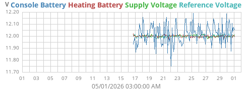 monthvolt