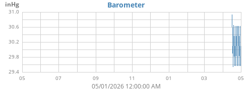 yearbarometer